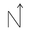 Routes North