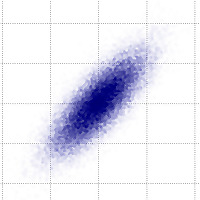 Diving into data