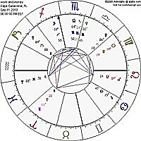 Forensic Astrology