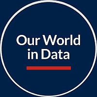 Our World in Data