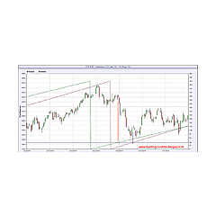 Stock Trading Ideas
