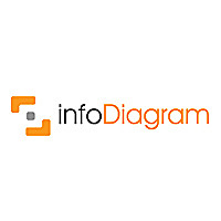 powerpoint presentation blog infoDiagram