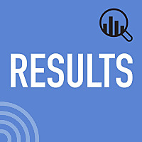 Results by Strictly Business