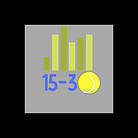 15-30 A Tennis Podcast (ATP)