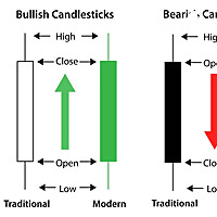 Forex Basics