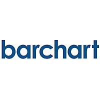 Barchart » META
