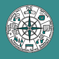 Managing Your Mental Health During Your PhD: A Survival Guide