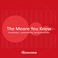 The Moore You Know The Moore You Know