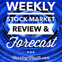 Charting Wealth&#39;s Weekly Video Review and Forecast