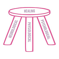 Integrative Mental Health Therapy with Dr. Tiffany