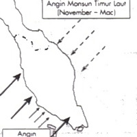 Angin monsun timur luat& Angin monsun barat daya di Malaysia