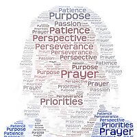 Innovating Productivity - Self-Improvement Tools, Time Management, and Best Work-Life Balance