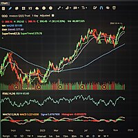 My Stock Market Trading Journal