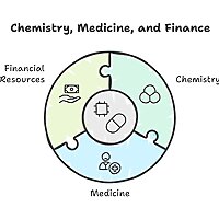 Chemistry, Medicine and Money Matters
