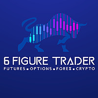 6-Figure Trader Podcast
