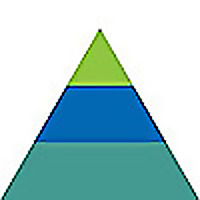 Triangle Blog Blog