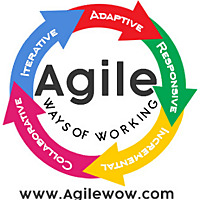 AgileWoW
