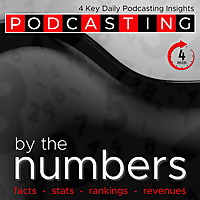 Podcasting By The Numbers