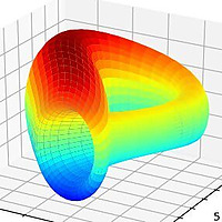 Curve Finance News