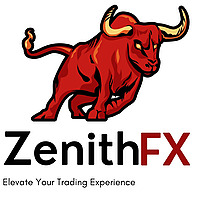 ZenithFX Daily