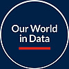 Our World in Data