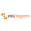 infoDiagram